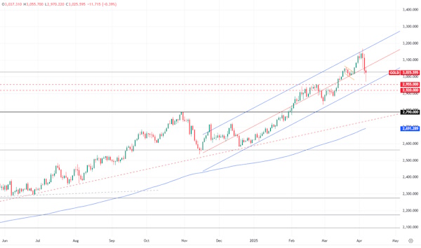 Логично ожидать некоторого отскока нефтяных цен